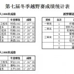 第七届冬季越野赛成绩