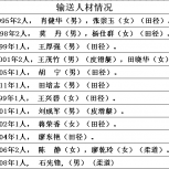 1993年------2014年输送学生统计表