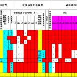 2010年------2014年获奖统计表