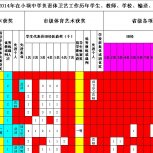 学校、教师、学生比赛、获奖图片