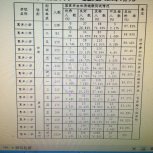 2014学生体质健康数据分析报告